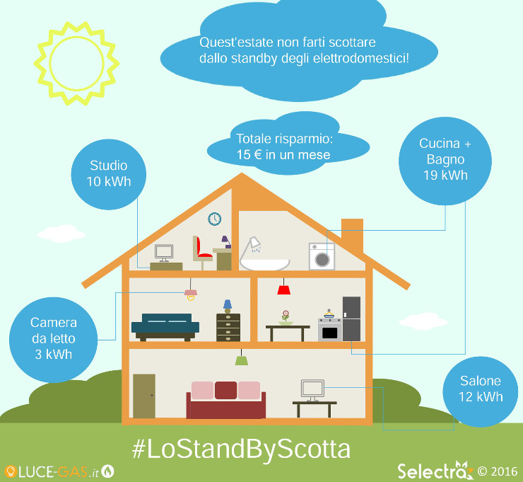 selectra-standby-infografica